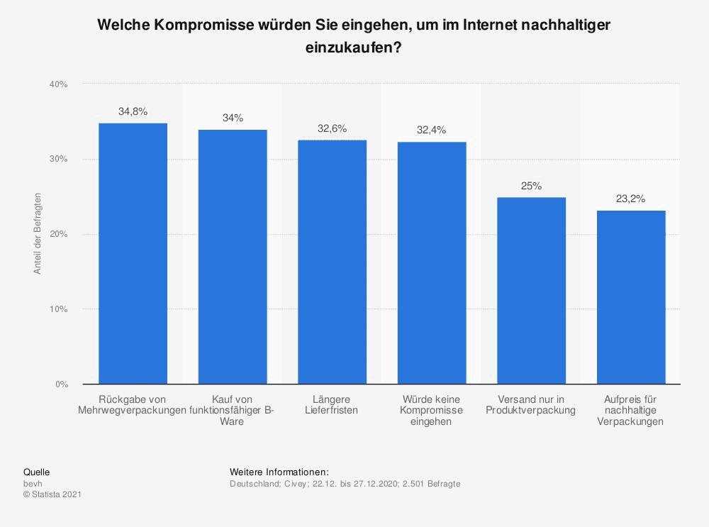 Werbefläche Verpackung Statistik Werbeflaeche-Verpackung-Statistik